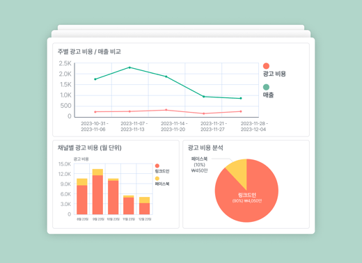 경영진 성과 보고 대시보드_썸네일_KO (3)