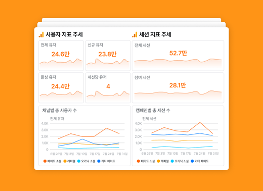 GA4 데이터 트래킹 대시보드_썸네일_KO (2)