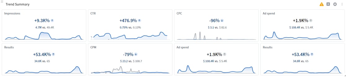 TREND SUMMARY