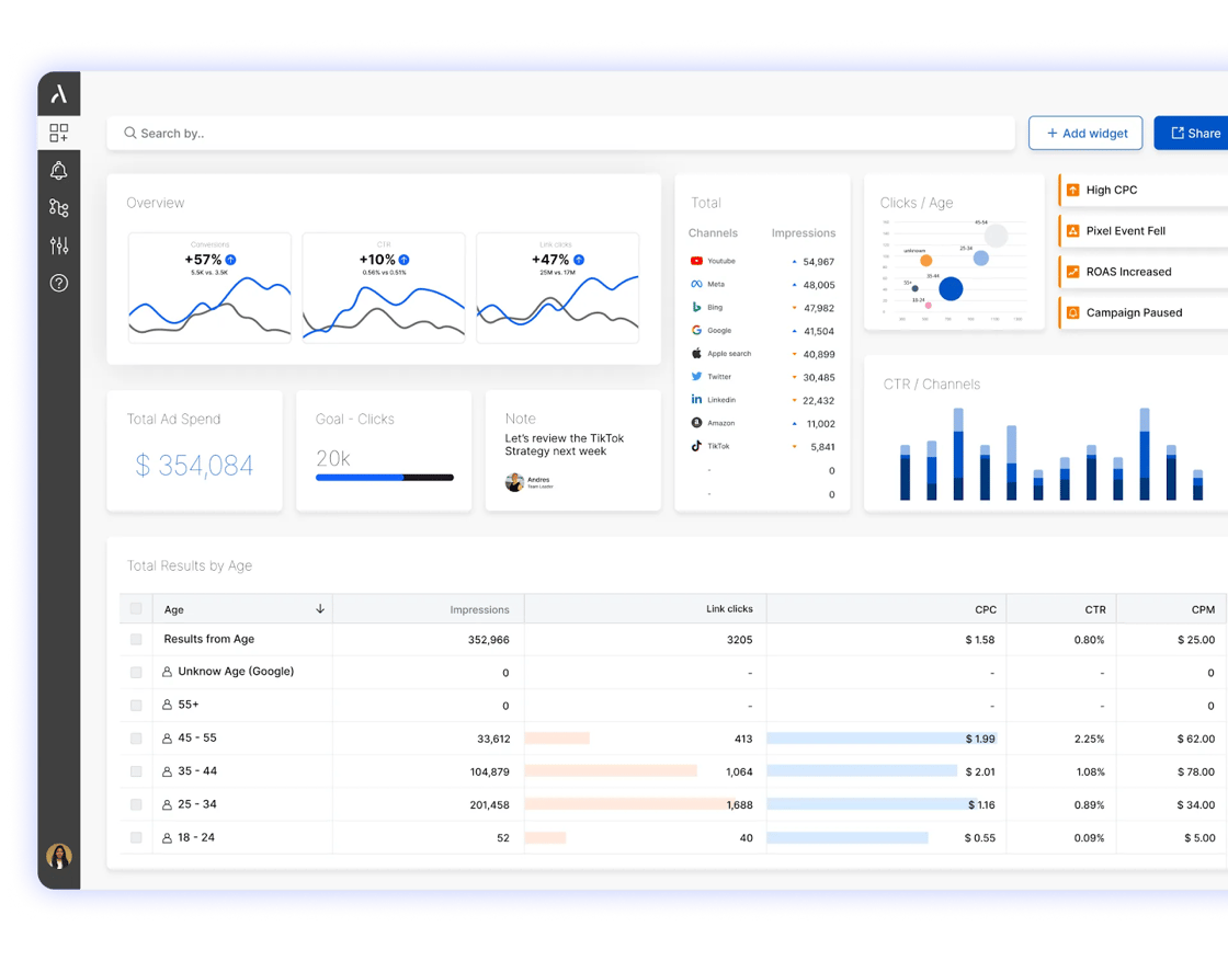 adriel dashboard-1