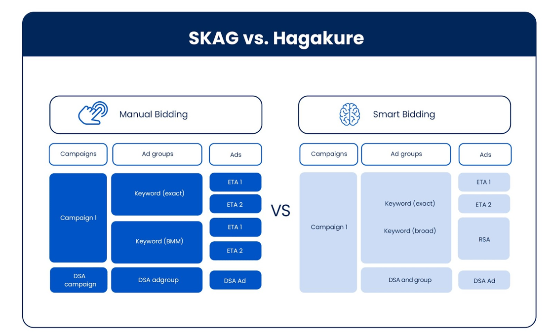 skag